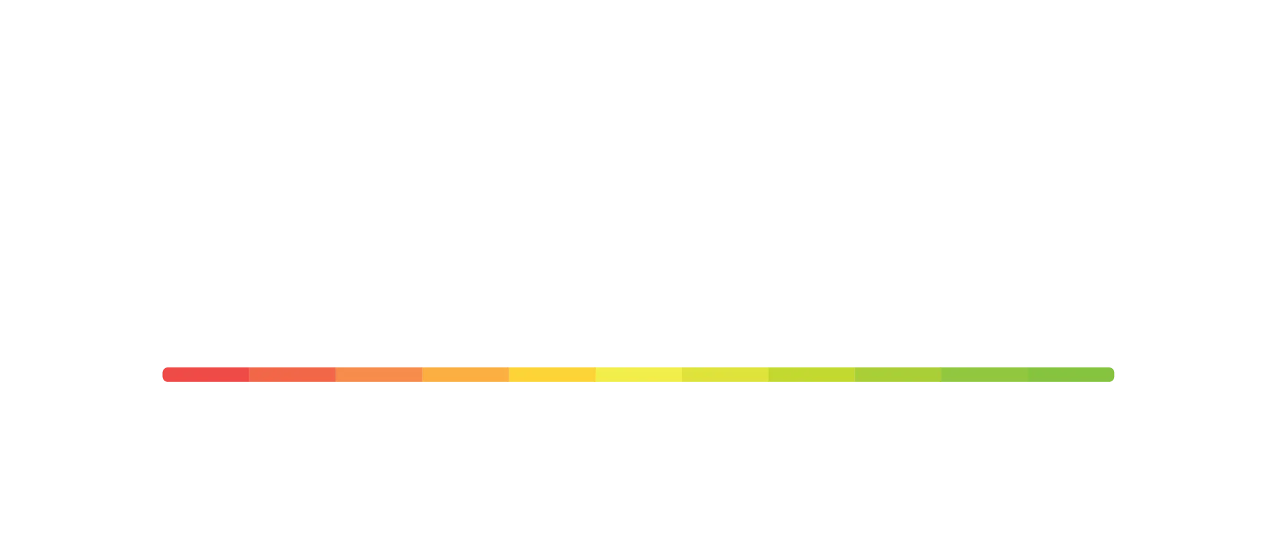 Logo Ekahau